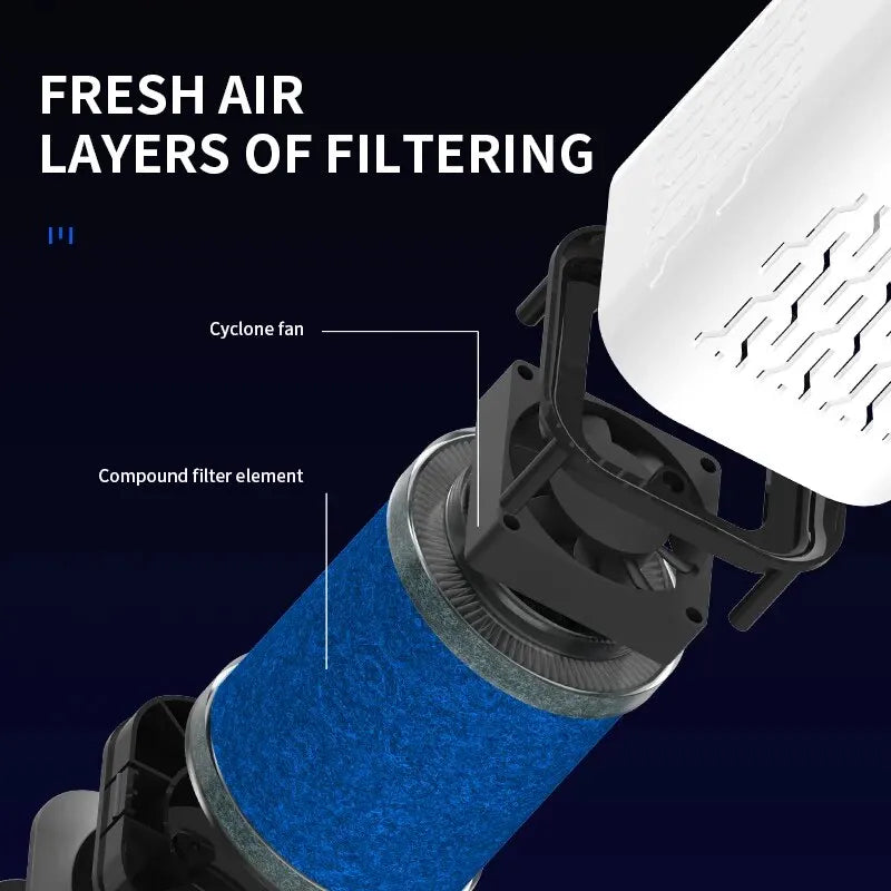 Portable USB Intelligent Negative Ion Air Purifier